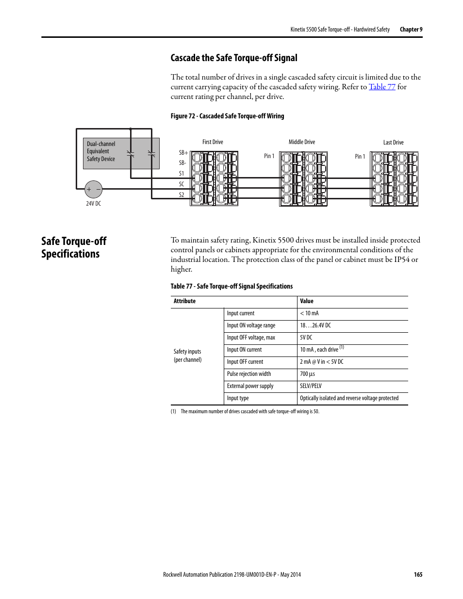 Cascade the safe torque-off signal, Safe torque-off specifications