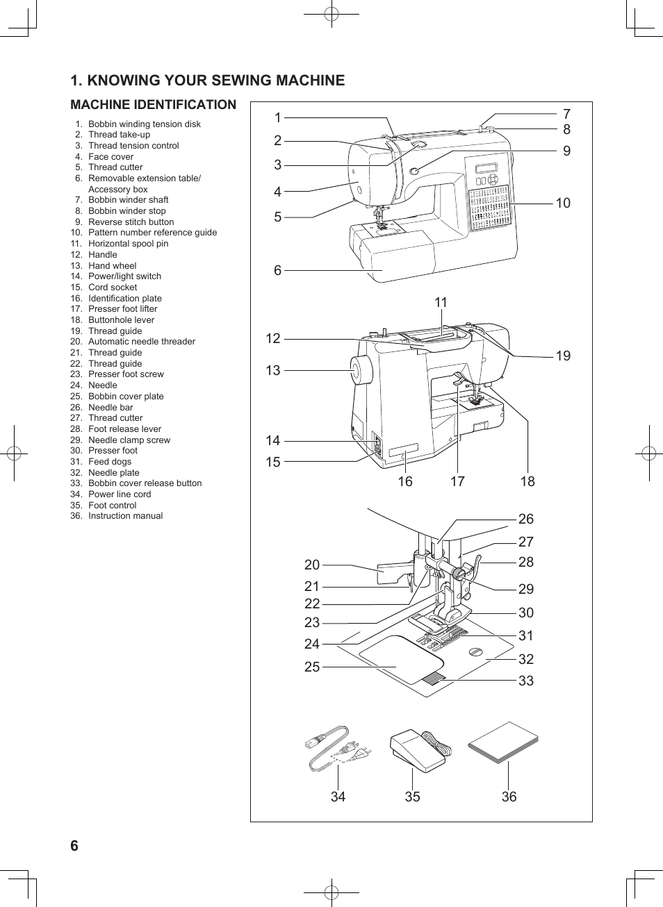 Knowing your sewing machine | SINGER 7256 FASHION MATE Instruction