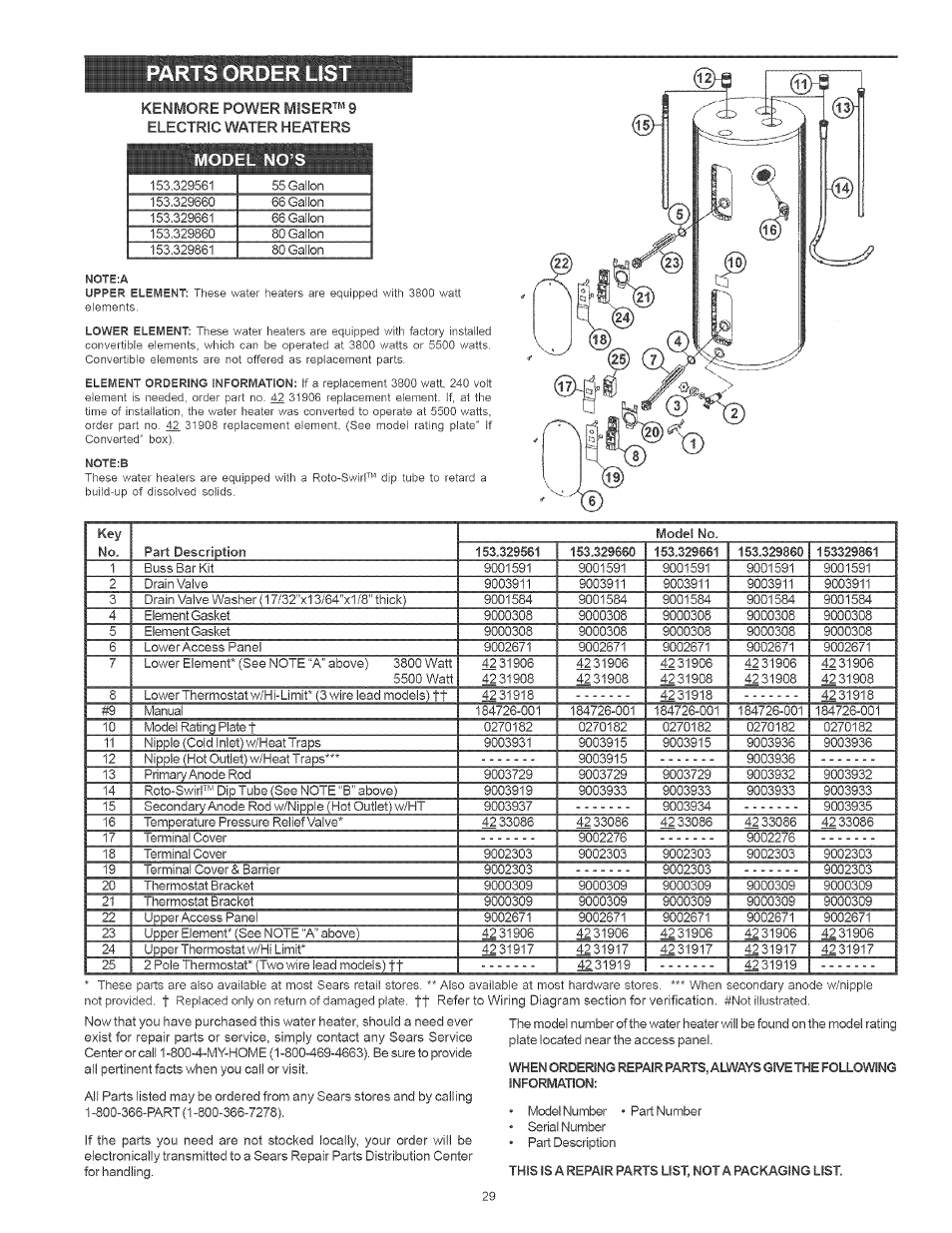 Model no’s, Parts order li | Kenmore POWER MISER 153.320661 User Manual