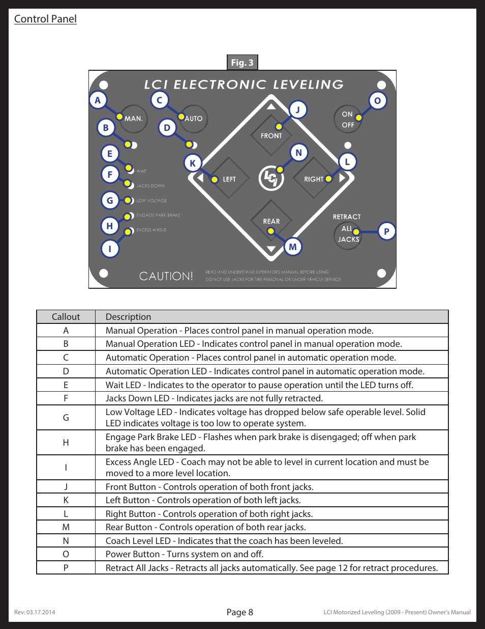 Lippert Components LCI Motorized Leveling (2009 - Present) User Manual