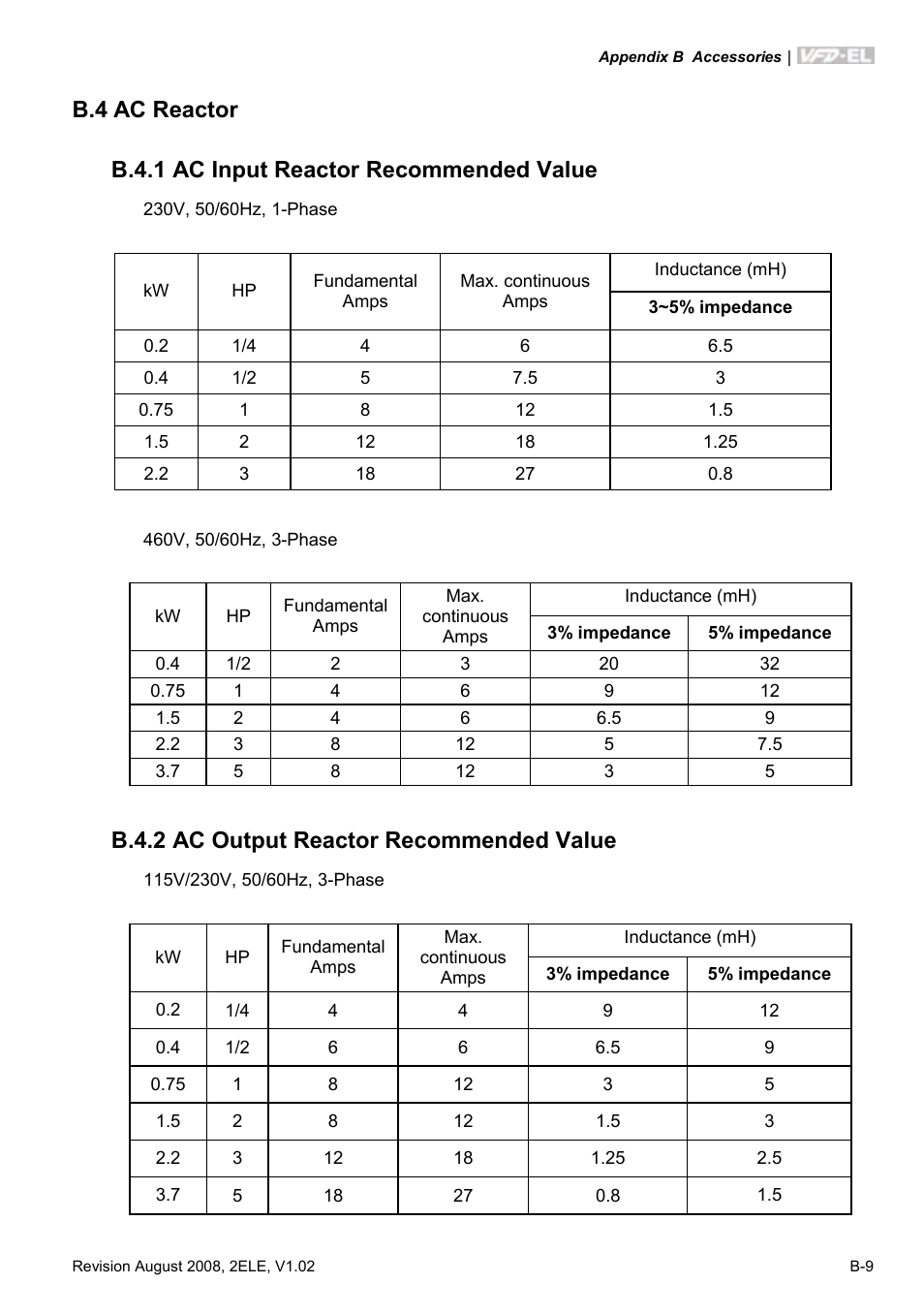 B.4 ac reactor, B.4.1 ac input reactor recommended value, B.4.2 ac