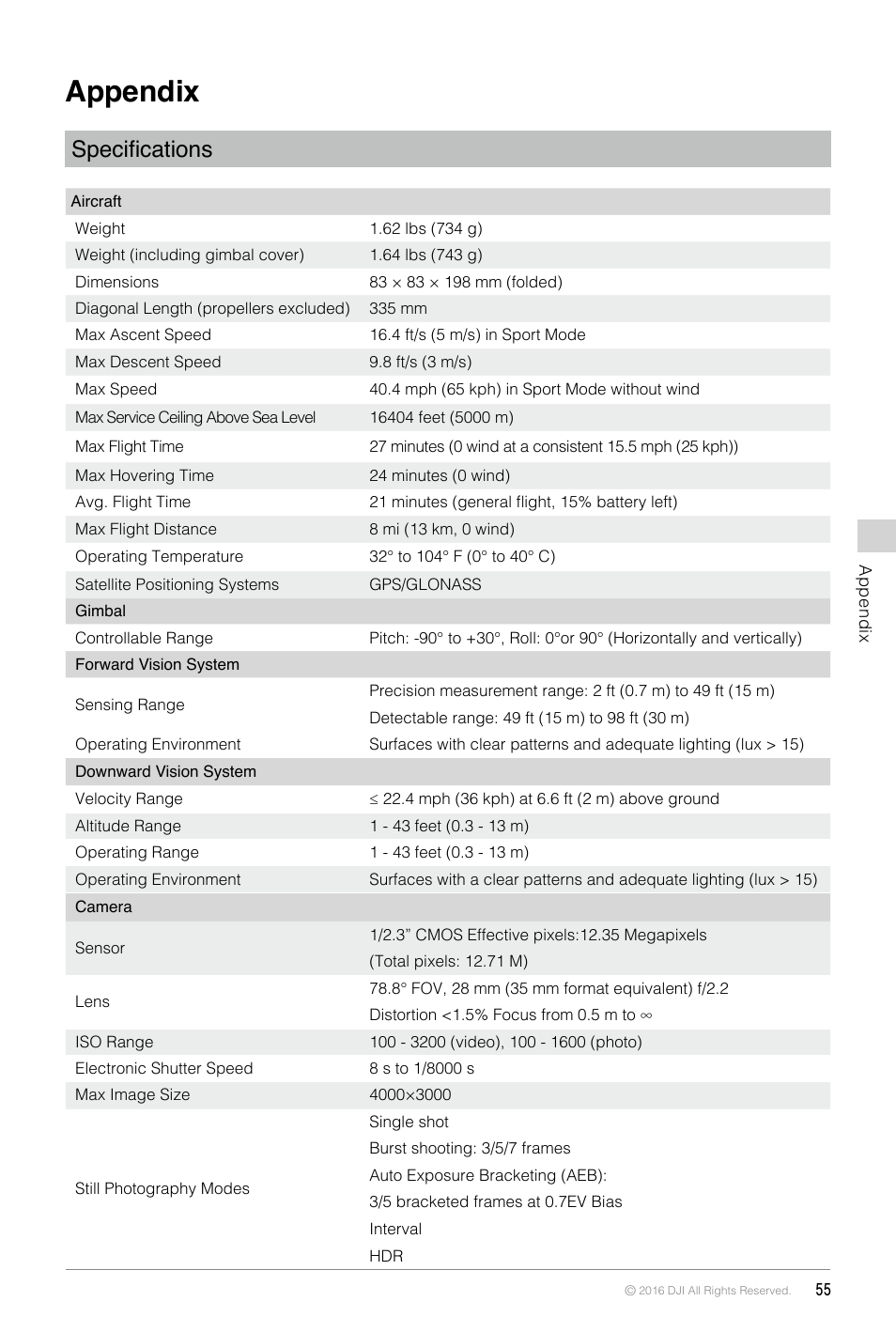 Appendix, Specifications | DJI Mavic Pro User Manual | Page 55 / 60