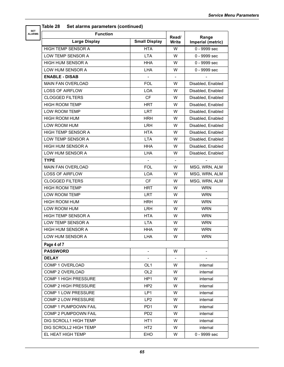 Emerson Liebert iCOM User Manual | Page 71 / 84