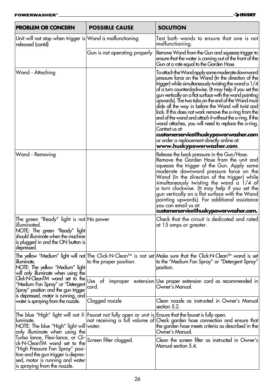 Husky POWERWASHER H2000 User Manual | Page 26 / 36