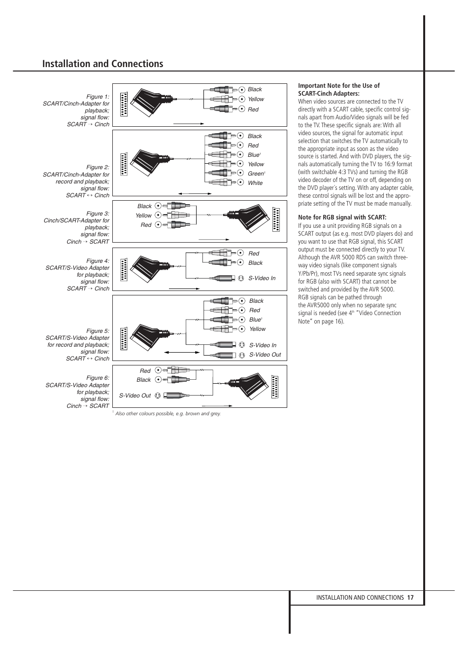 Installation and connections | Harman-Kardon AVR 5000 User Manual