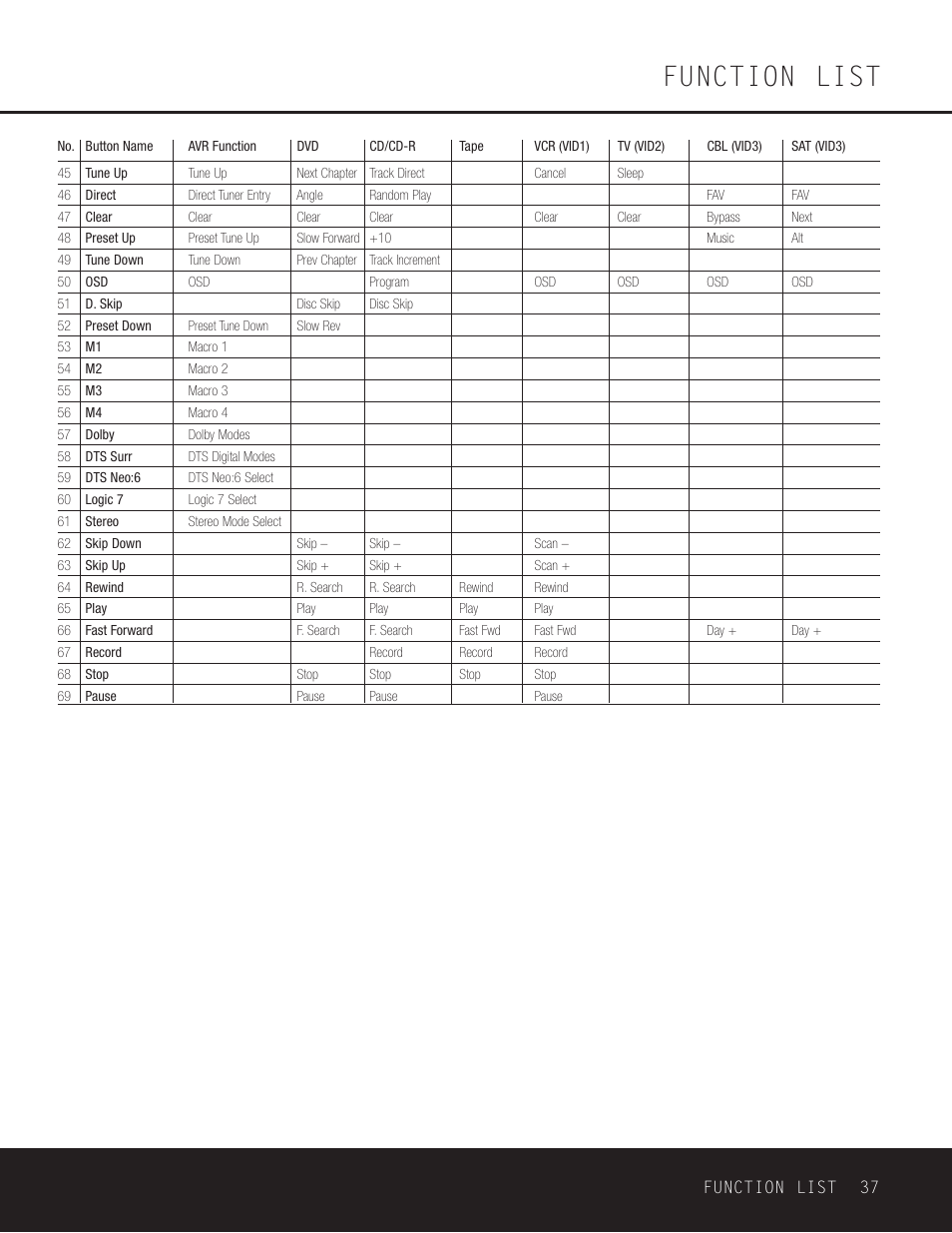 Harman Kardon Avr 230 User Manual