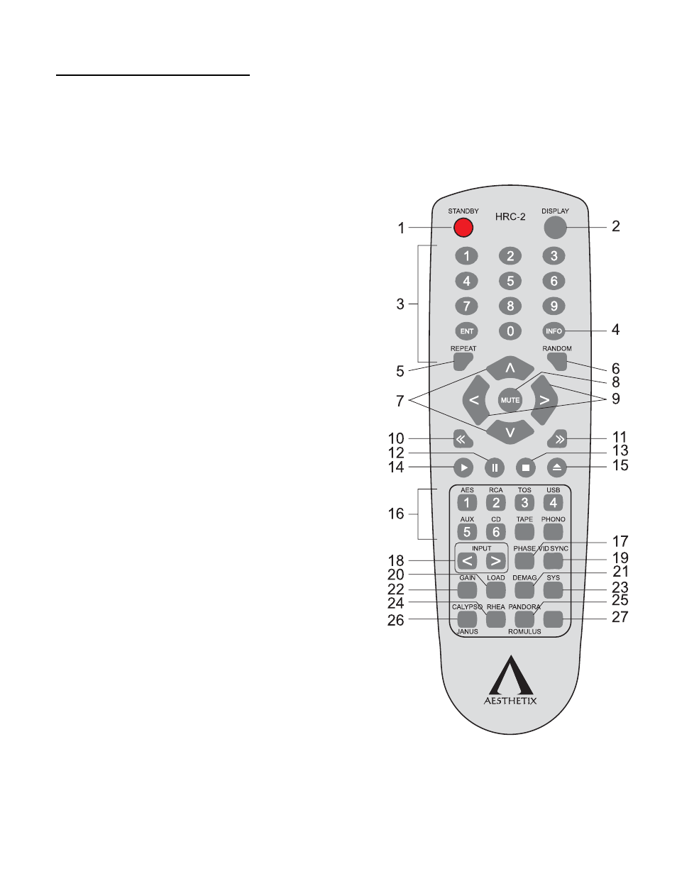 The hand held remote, Figure 1 – hand held remote hrc-2 | Aesthetix Pandora  User Manual | Page 7 / 19