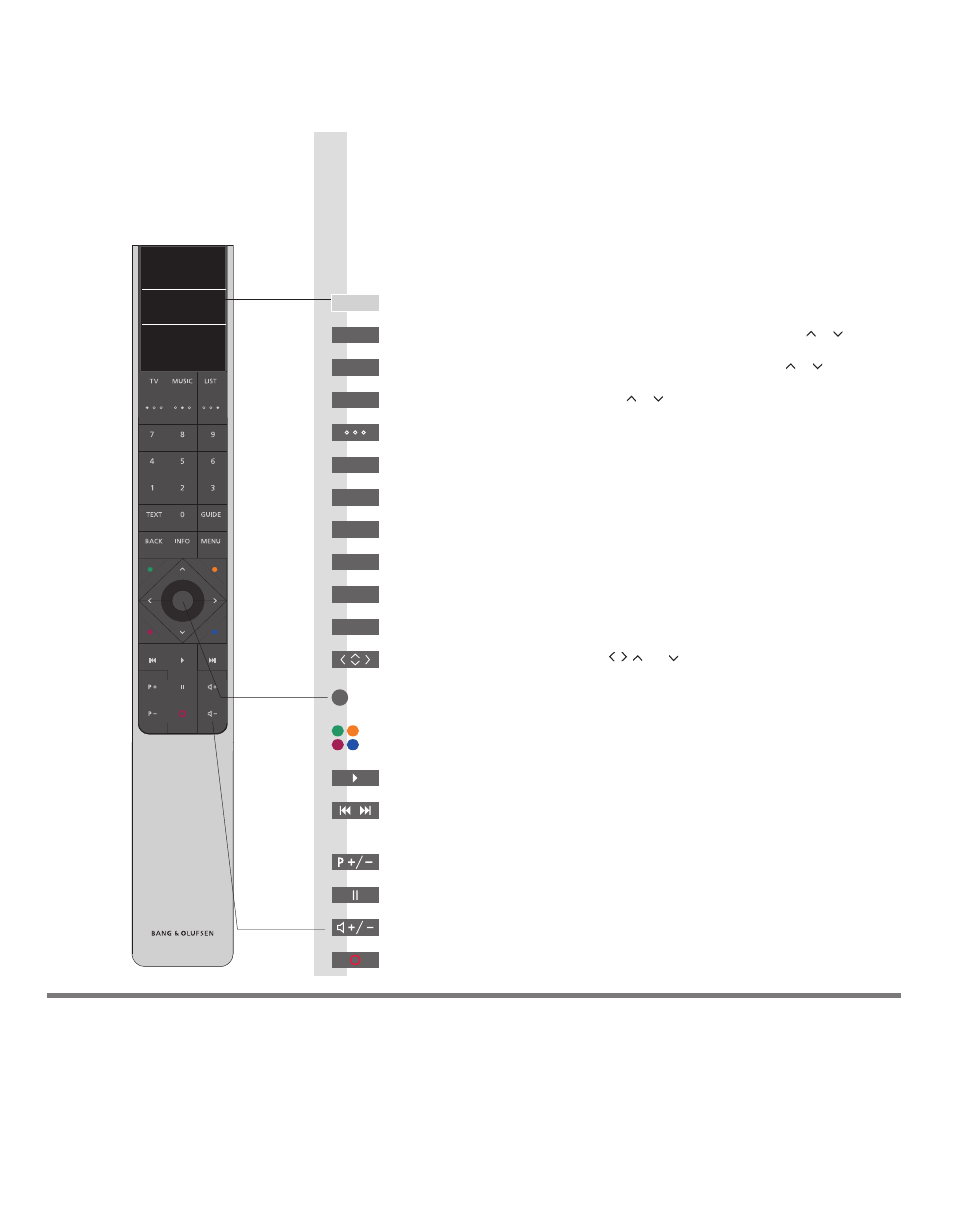 How to use your remote control, How to use your remote control important,  Beoremote one operation | Bang & Olufsen BeoVision 11–40 User Manual | Page  6 / 36