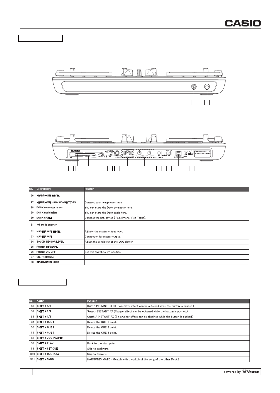 Front & rear, Shift function, Vjay & djay app | Casio XW-J1 User Manual |  Page 8 / 20