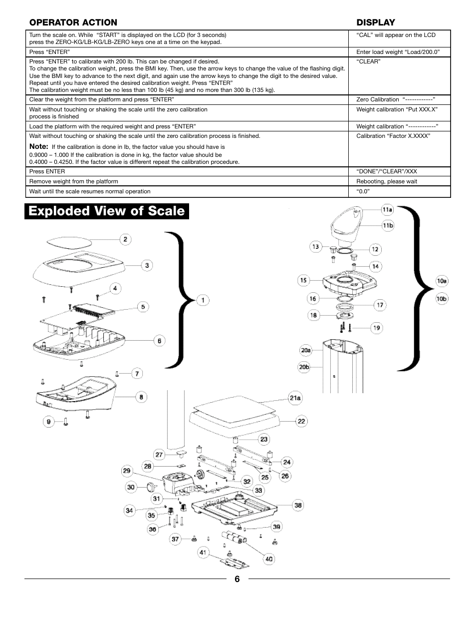 Exploded view of scale, Operator action display | Health O Meter