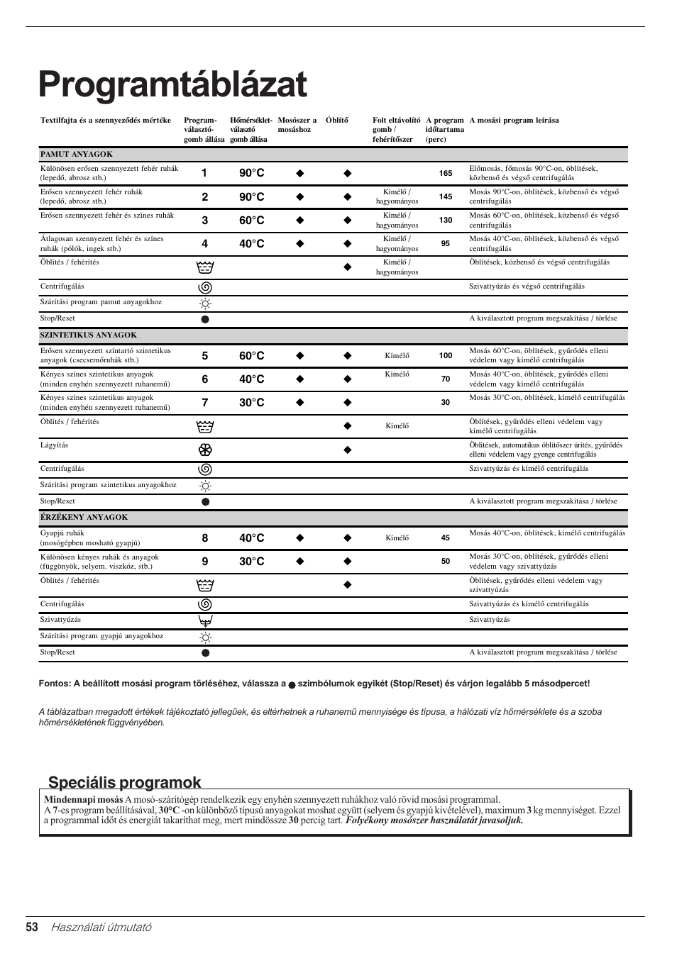 Programtáblázat, Speciális programok, Használati útmutató | Indesit WD 84 T  User Manual | Page 56 / 80