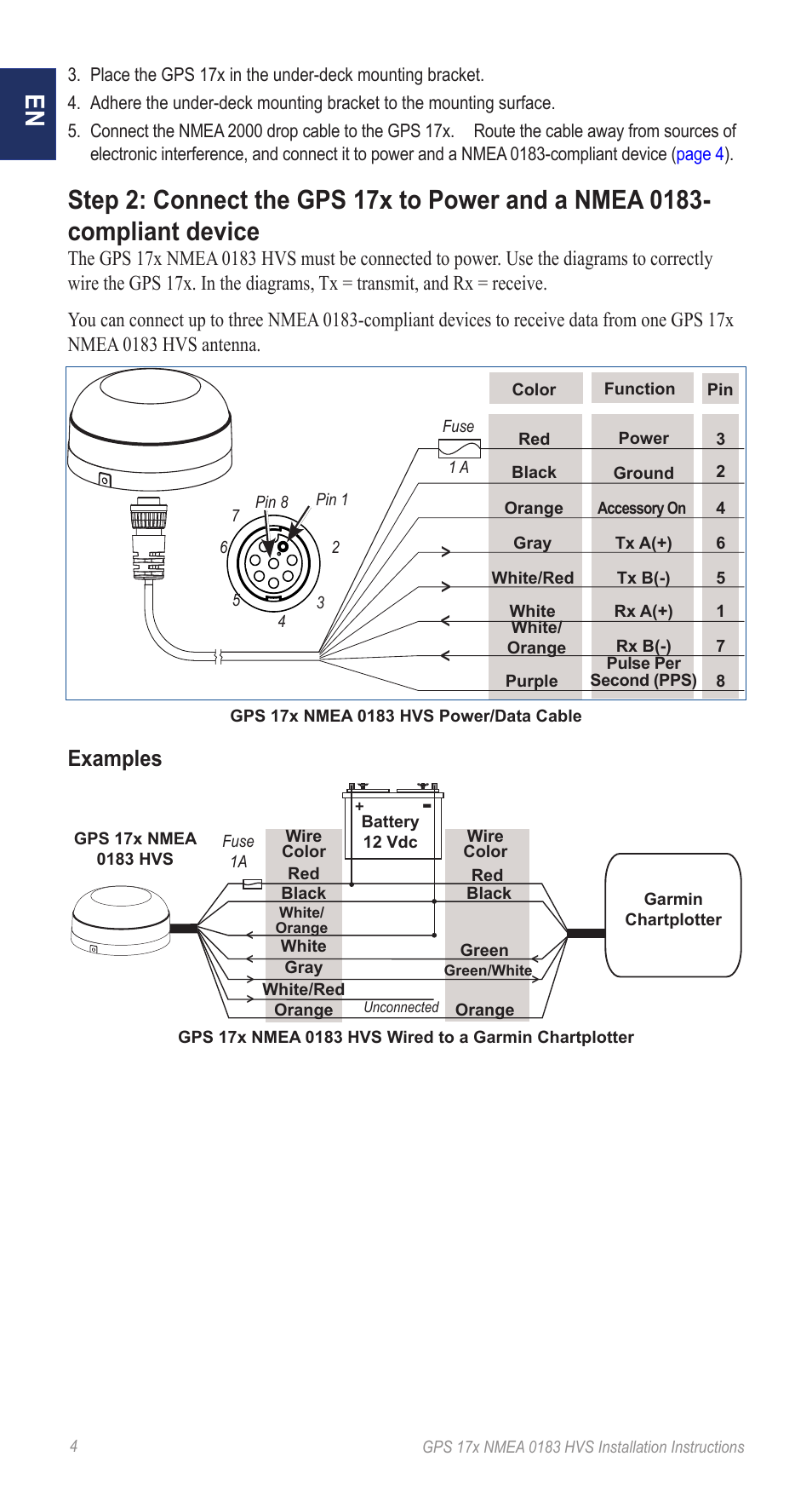 Examples | Garmin NMEA 0183 User Manual | Page 4 / 48