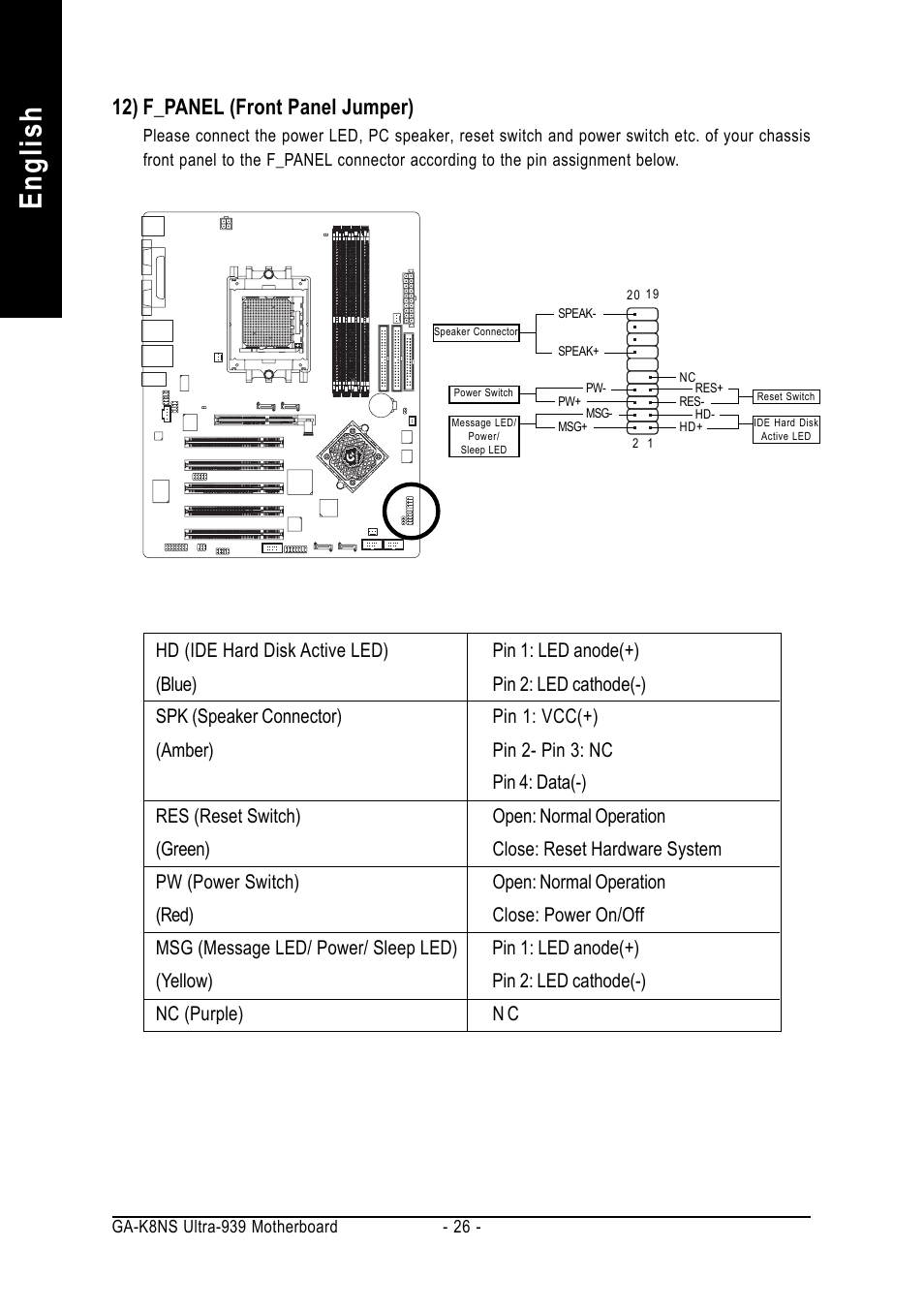 English, 12) f_panel (front panel jumper) | GIGABYTE GA-K8NS ULTRA-939 User  Manual | Page 26 / 96 | Original mode