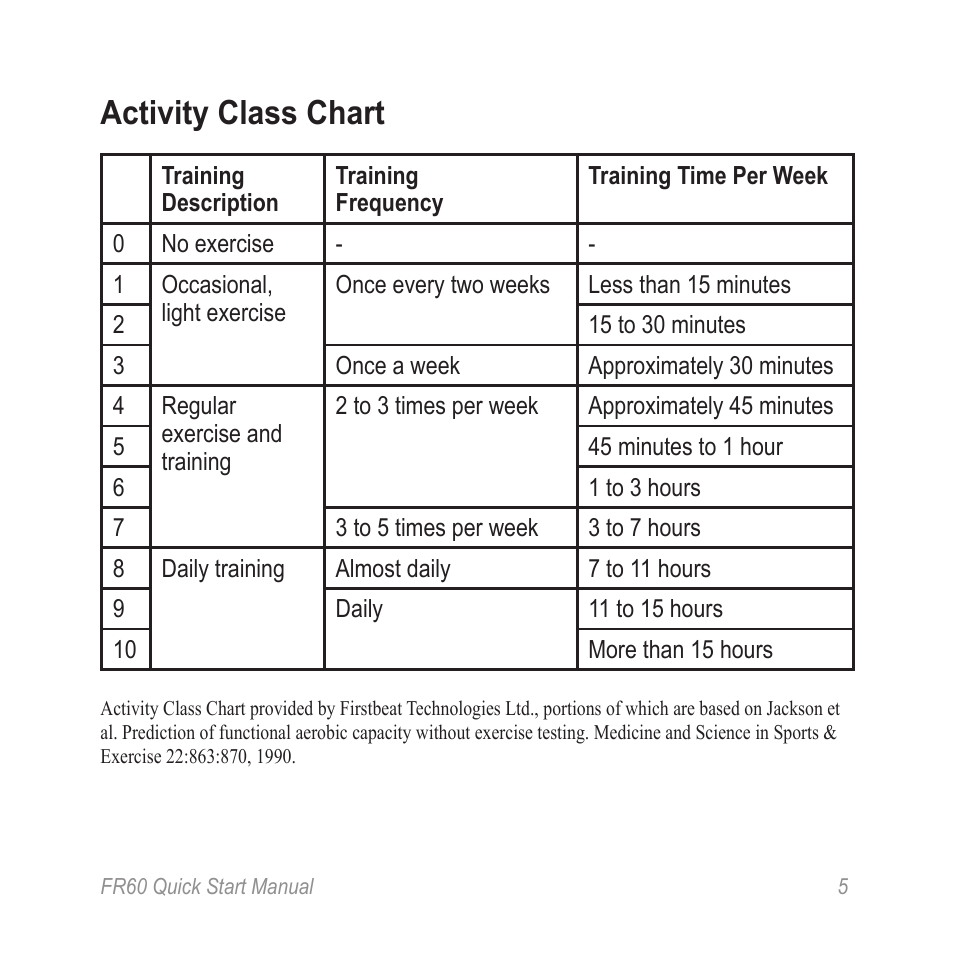 Activity class chart | Garmin FR60 User Manual | Page 5 / 12 | Original mode
