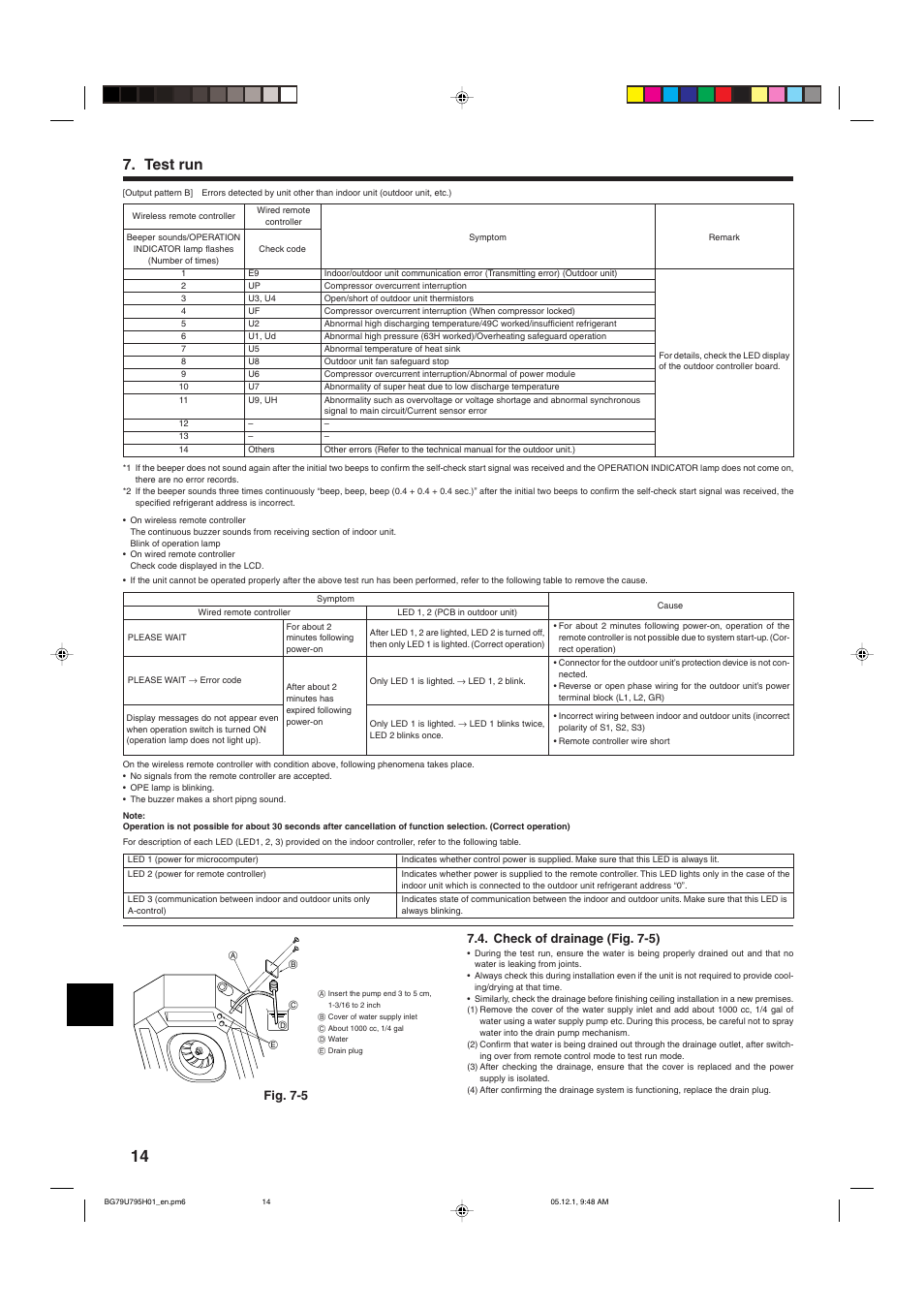 Test Run Check Of Drainage Fig 7 5 Fig 7 5 Mitsubishi Electric Mr Slim Pla A Aa User Manual Page 14 18 Original Mode