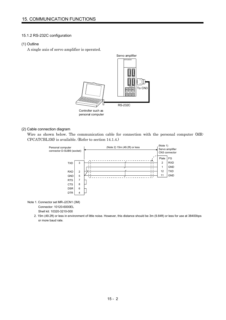 C configuration