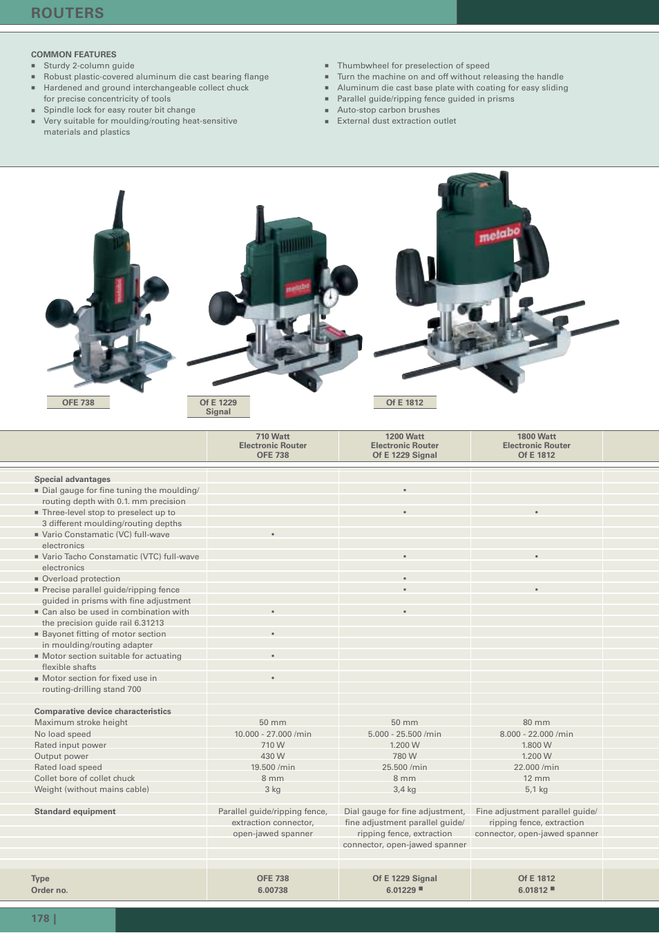 Routers | Metabo Routers and Planers User Manual | Page 3 / 12