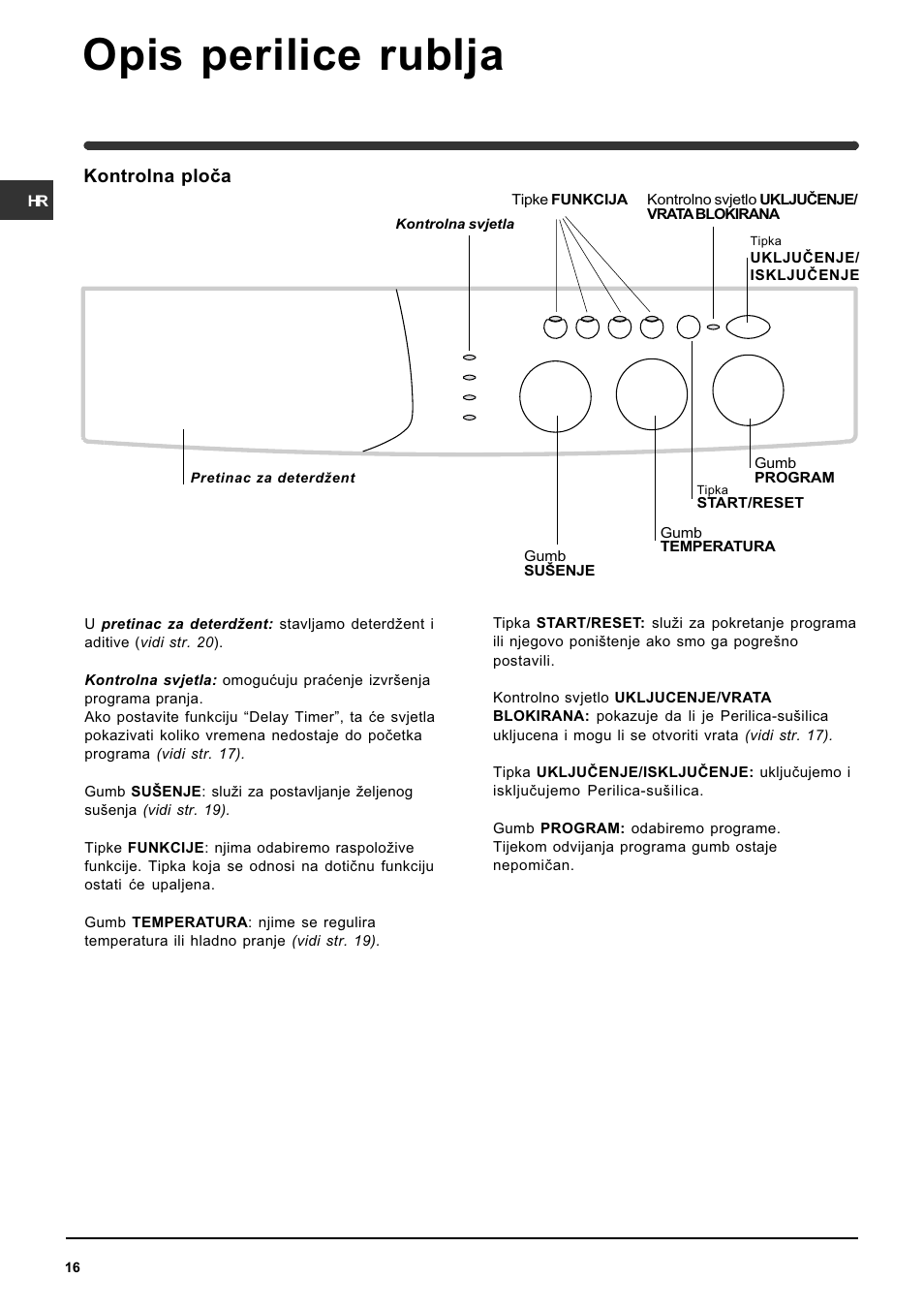 Opis perilice rublja | Indesit WIDL 126 S User Manual | Page 16 / 48 |  Original mode