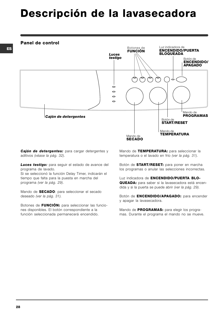 Descripción de la lavasecadora, Panel de control | Indesit WIDL 126 S User  Manual | Page 28 / 48 | Original mode