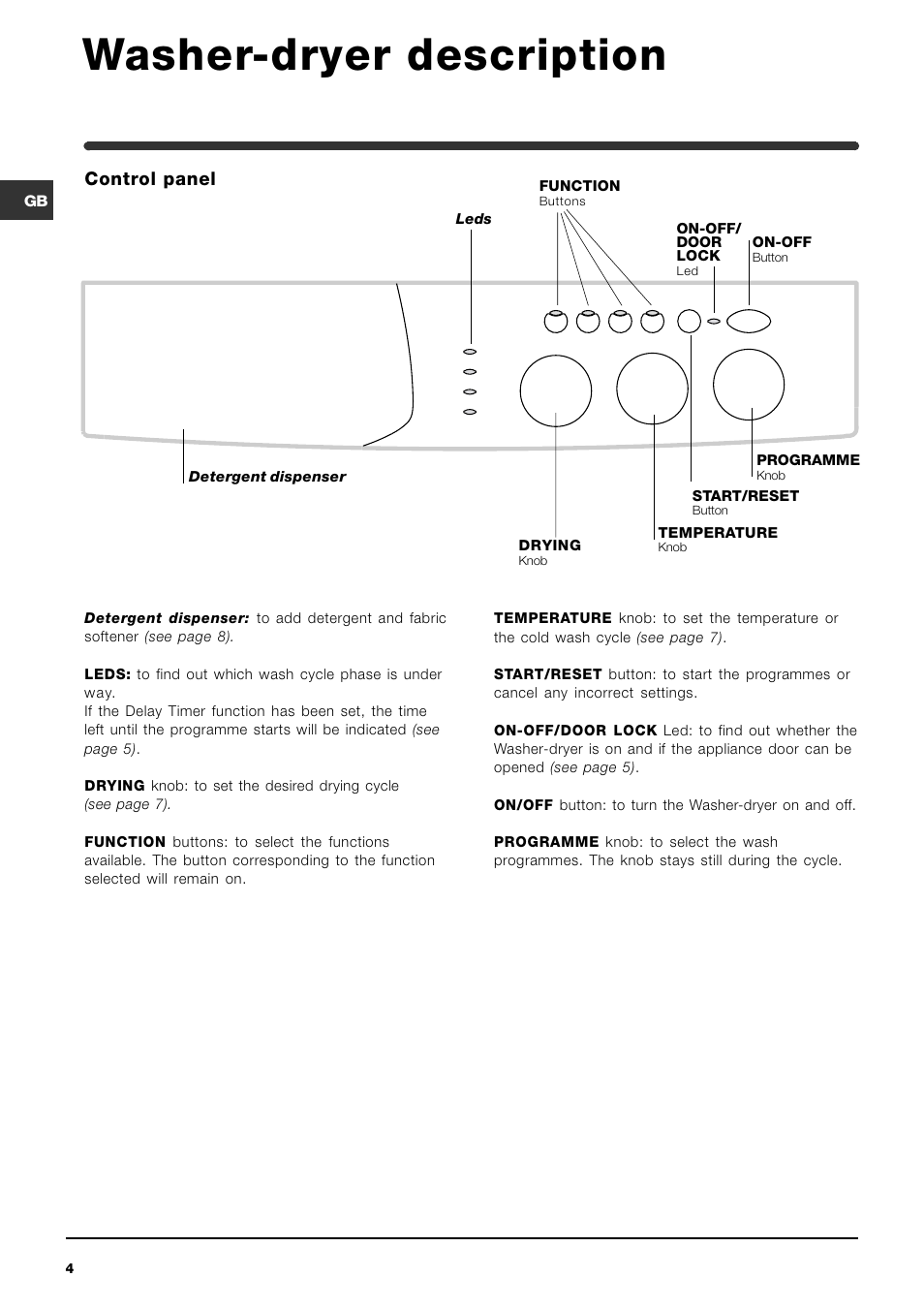 Washer-dryer description, Control panel | Indesit WIDL 126 S User Manual |  Page 4 / 48 | Original mode