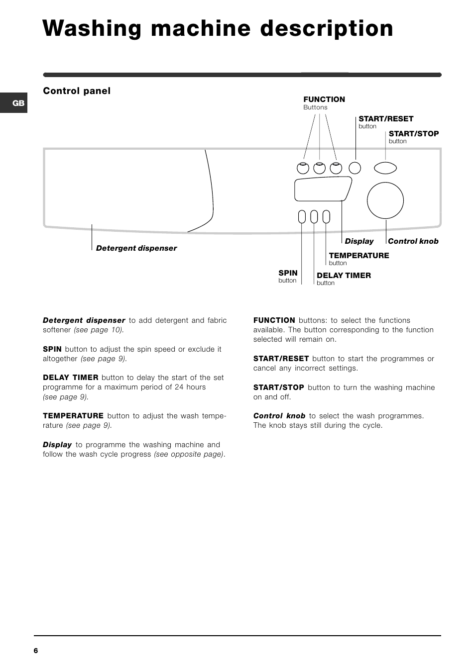 Washing machine description, Control panel | Indesit WIXE 127 User Manual |  Page 6 / 16 | Original mode