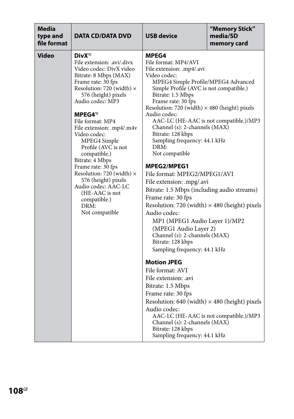 Sony WHG-SLK1I User Manual | Page 108 / 127 | Also for: WHG-SLK2I