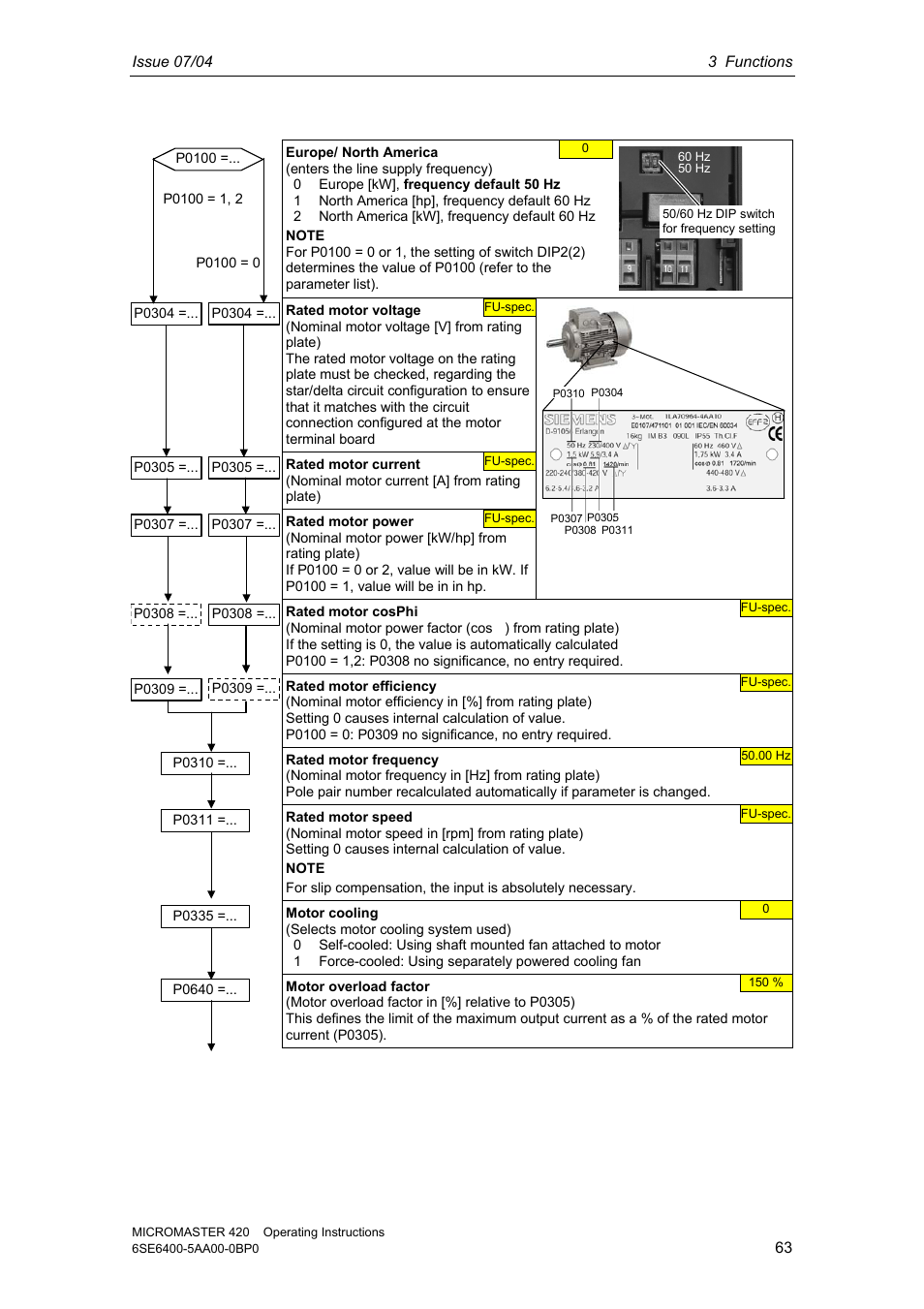 Siemens MICROMASTER 420 User Manual | Page 63 / 190 | Original mode