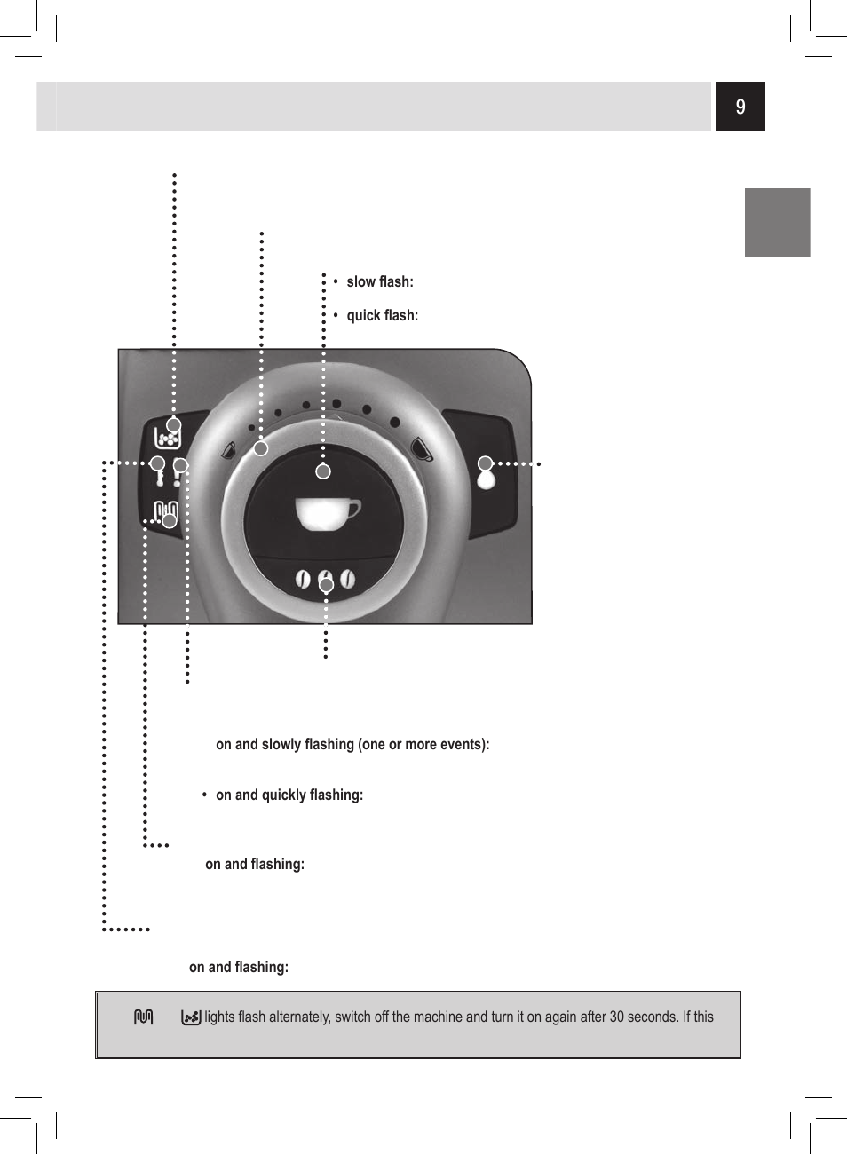 Control panel | Philips Saeco Odea Giro User Manual | Page 9 / 22