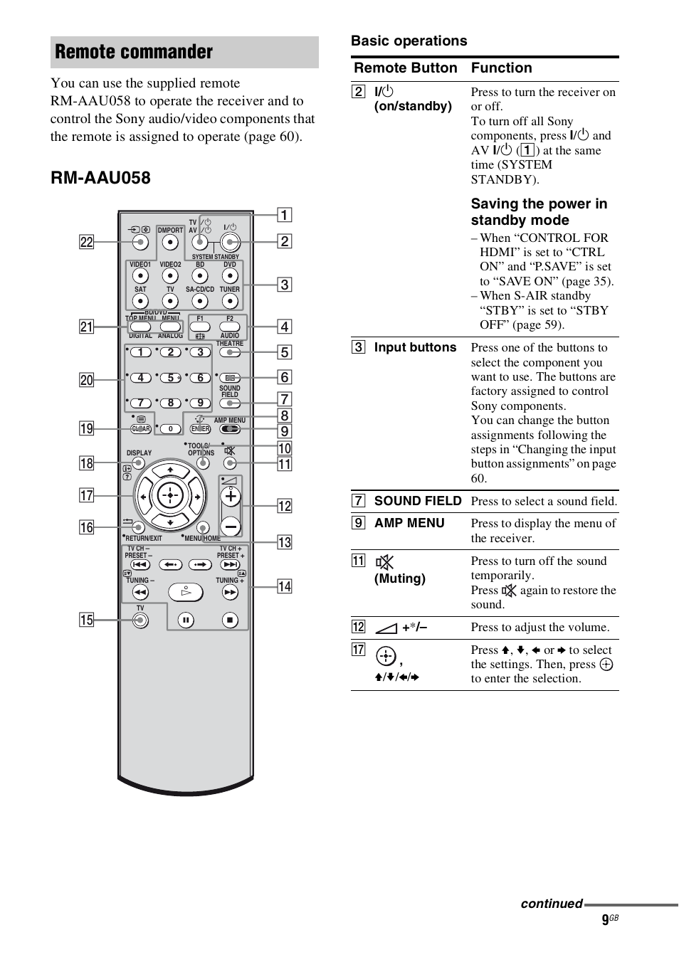 Remote commander, Rm-aau058, Basic operations | Sony 4-130-031-11(3) User  Manual | Page 9 / 72