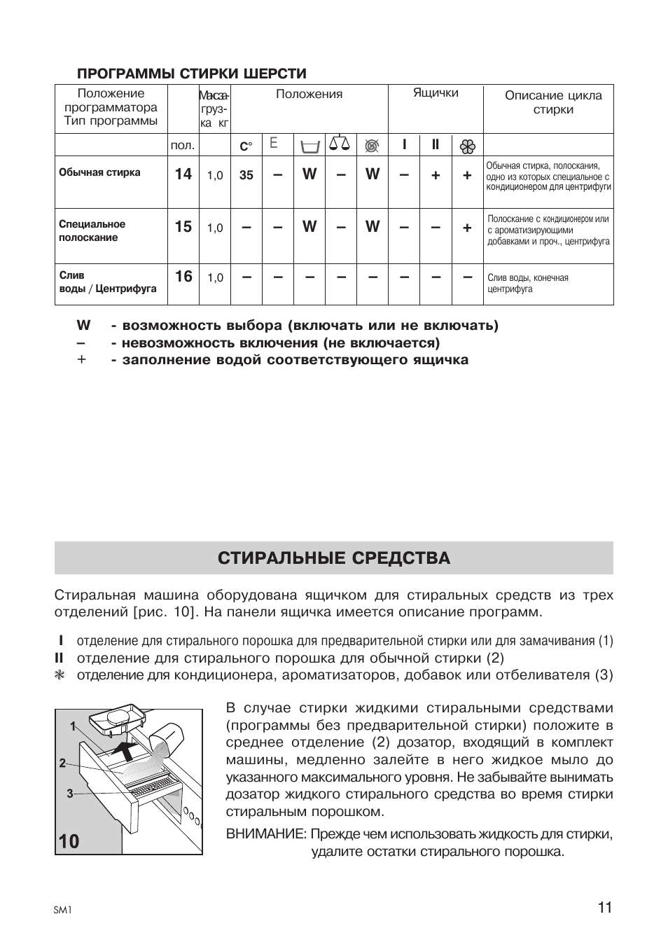 Как включить стиральную машину ardo старого образца