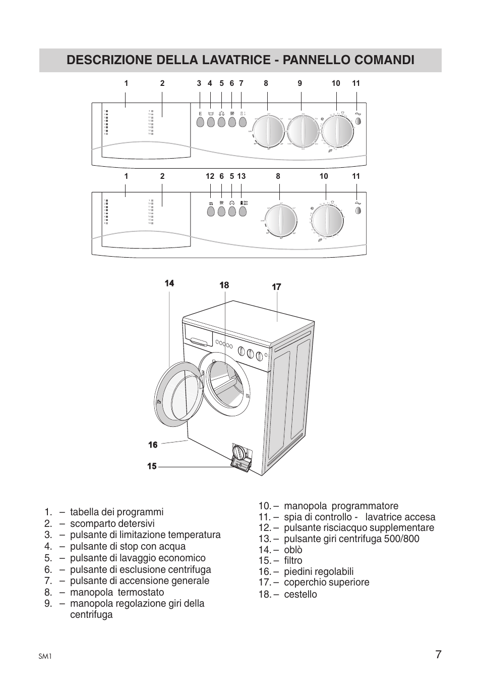 Descrizione della lavatrice - pannello comandi | Ardo A1000X User Manual |  Page 79 / 88 | Original mode