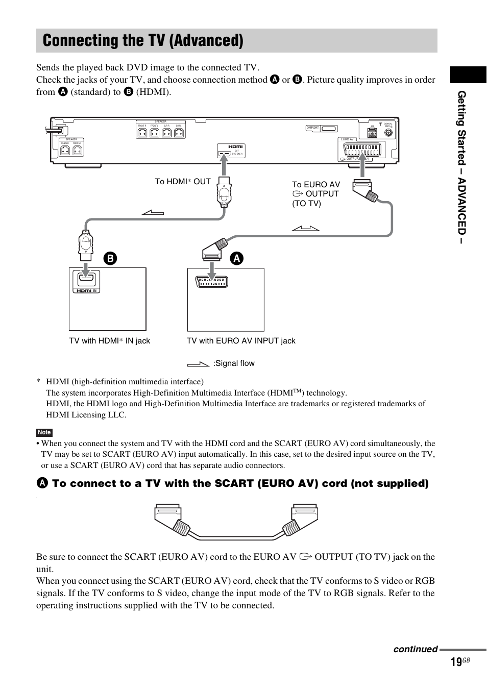 Connecting the tv (advanced), Ge tti ng sta rte d – ad v anced, Continued | Sony  DAV-DZ231 User Manual | Page 19 / 96 | Original mode