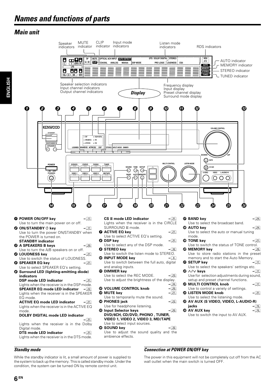 Names and functions of parts, Main unit, Standby mode | Kenwood KRF-V7070D  User Manual | Page 6 / 48