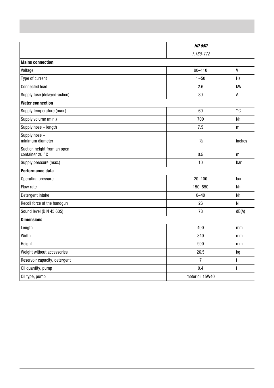 Technical specifications | Karcher HD 650 *GB User Manual | Page 9 / 12