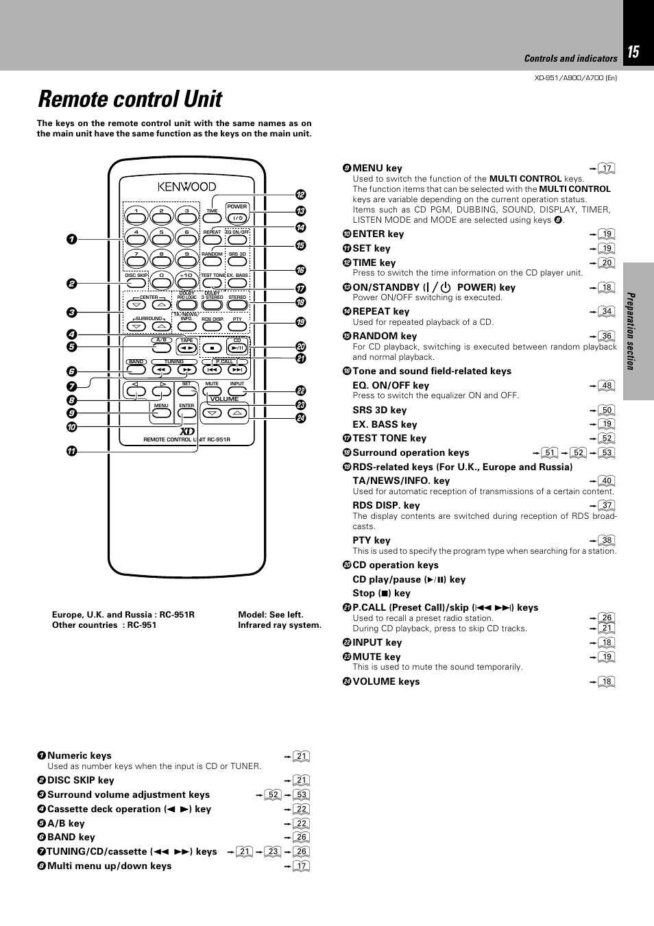 Remote control unit | Kenwood XD-A900 User Manual | Page 15 / 68 | Original  mode