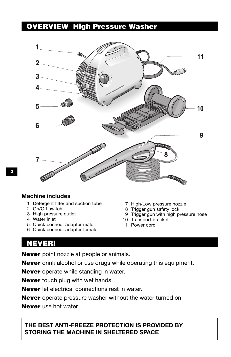 Overview high pressure washer never | Karcher K 370 M User Manual | Page 2  / 12