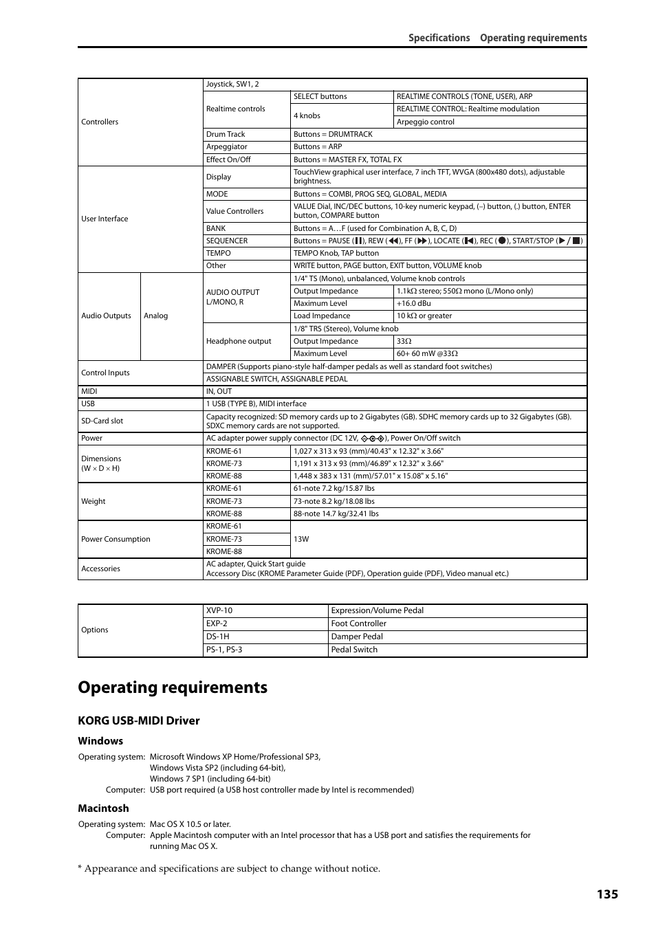 Operating requirements, Korg usb-midi driver, Specifications operating  requirements | KORG Krome music workstasion 61key User Manual | Page 139 /  142