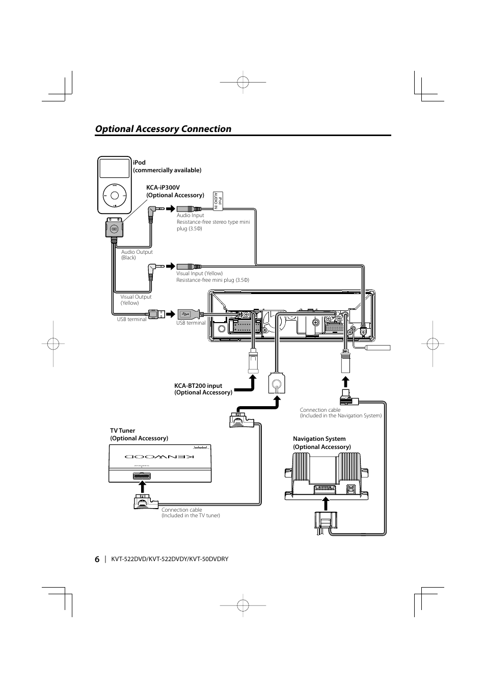 Optional accessory connection | Kenwood KVT-50DVDRY User Manual | Page 6 /  8 | Original mode