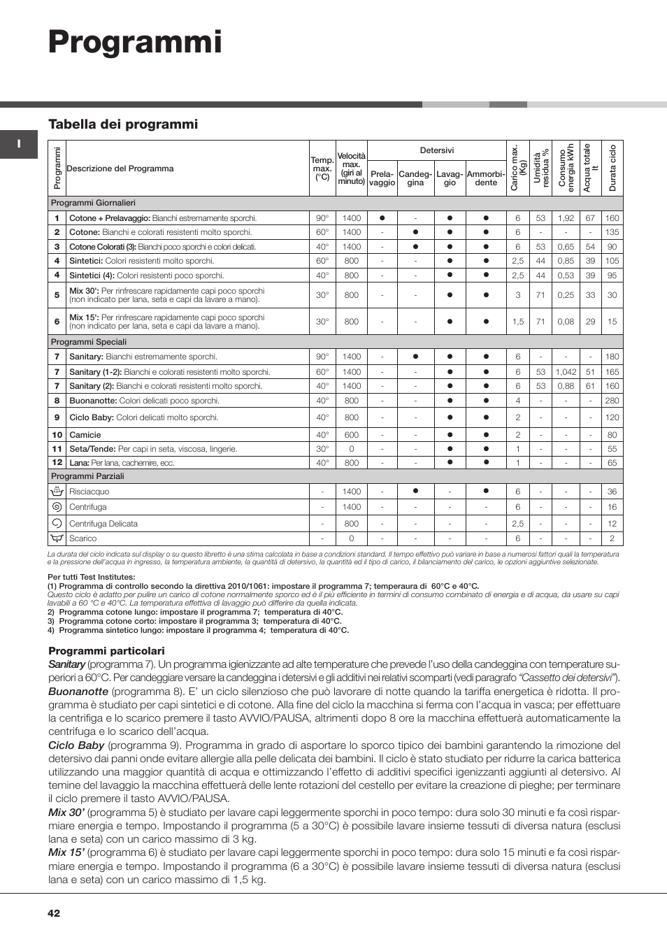 Programmi, Tabella dei programmi | Hotpoint Ariston ARTXF 149 User Manual |  Page 42 / 60 | Original mode