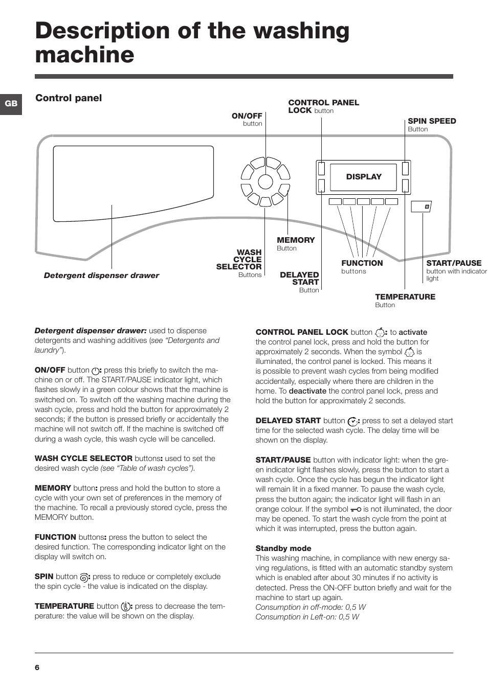 Description of the washing machine, Control panel | Hotpoint Ariston BWMD  742 User Manual | Page 6 / 56 | Original mode