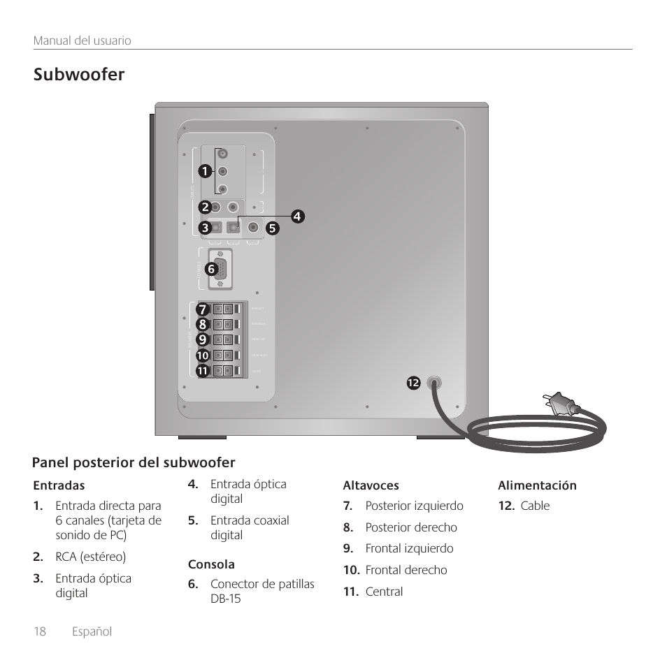 Subwoofer, Panel posterior del subwoofer, 18 español manual del usuario |  Logitech Surround Sound Speakers Z906 User Manual | Page 18 / 52