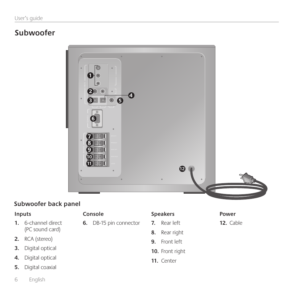 Subwoofer, Subwoofer back panel, 6 english | Logitech Surround Sound  Speakers Z906 User Manual | Page 6 / 52