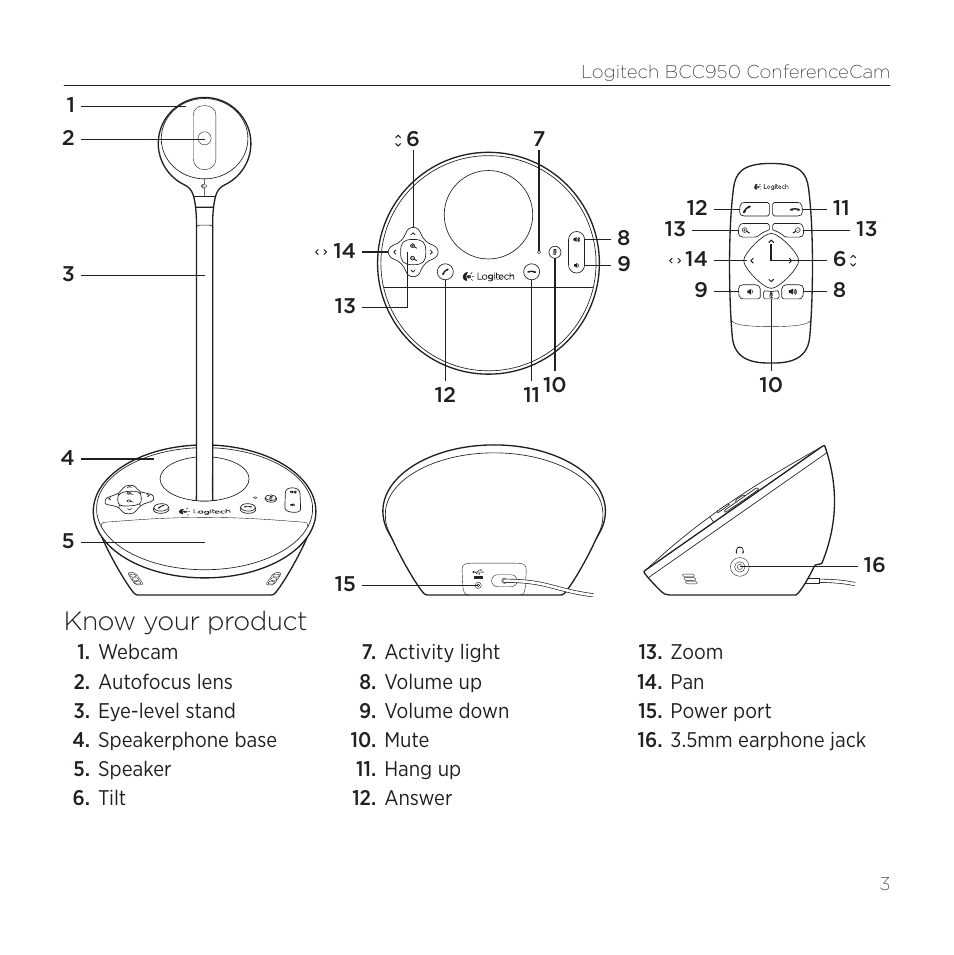 Know your product | Logitech Bcc950 User Manual | Page 3 / 8