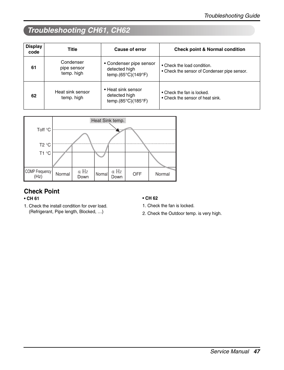 Troubleshooting ch61, ch62, Check point | LG LCN240CP User Manual | Page 47  / 61