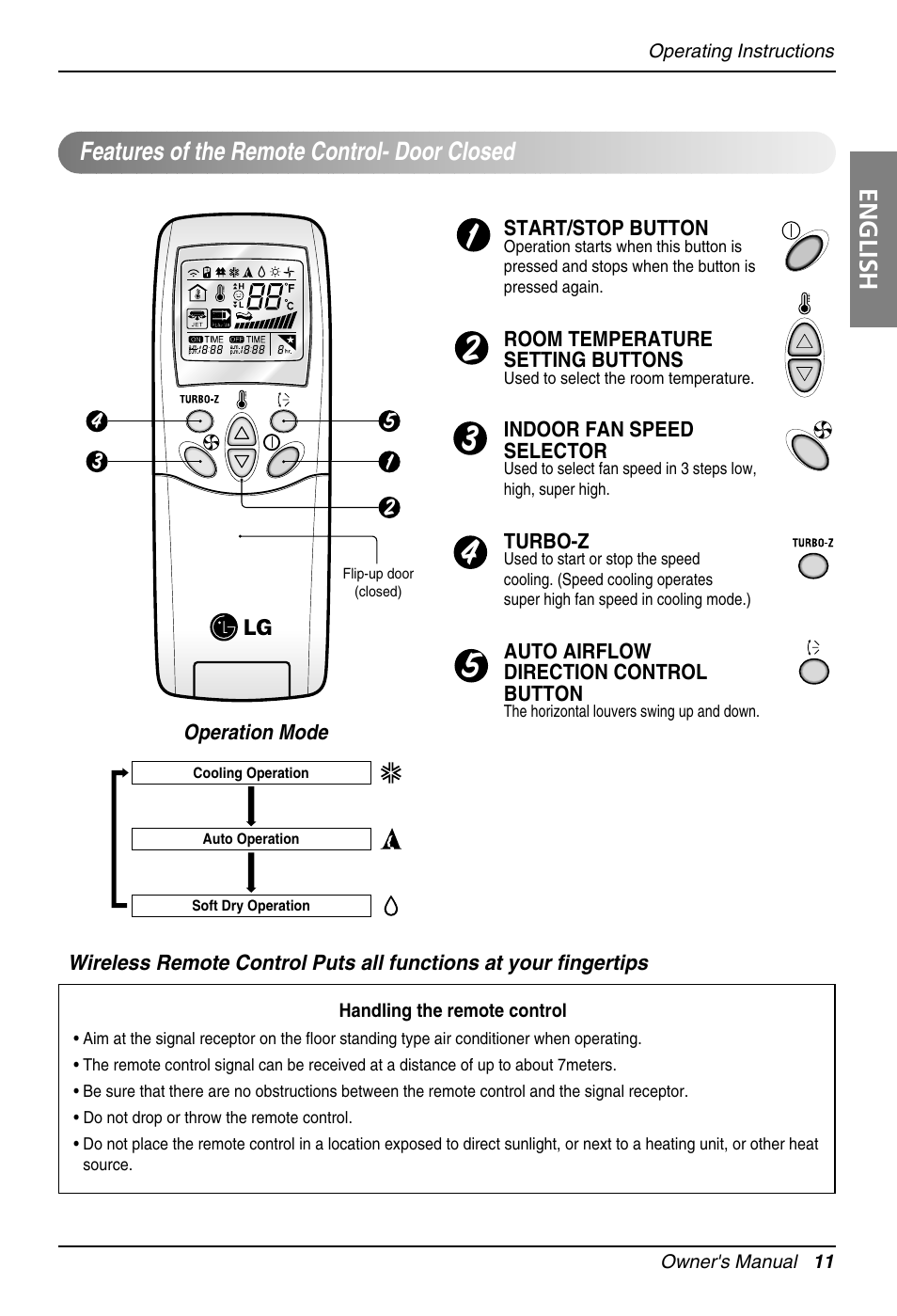 LG Air Conditioner User Manual | Page 11 / 28 | Original mode