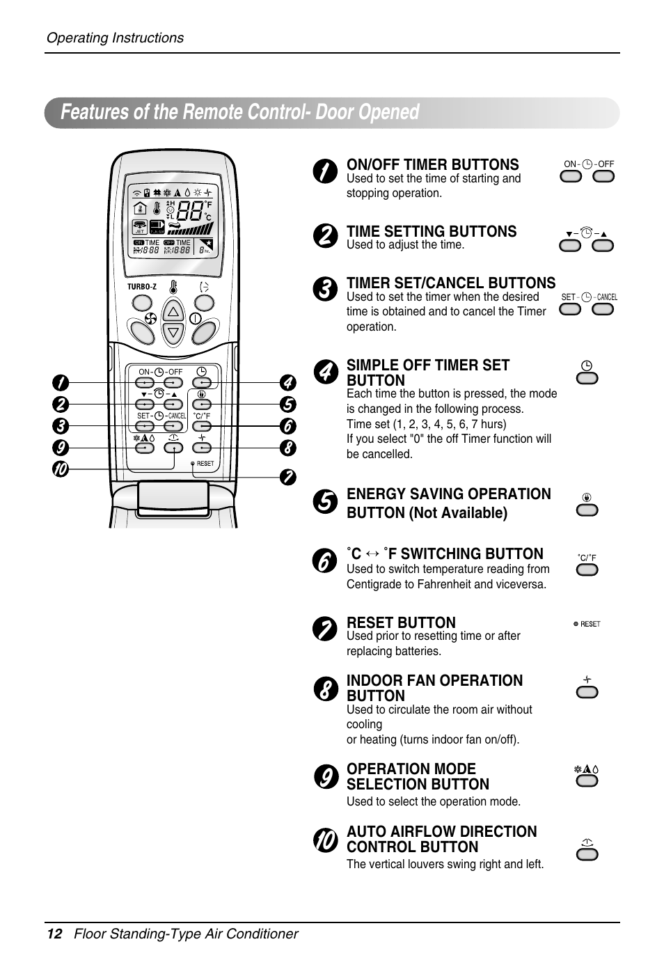 Features of the remote control- door opened | LG Air Conditioner User Manual  | Page 12 / 28
