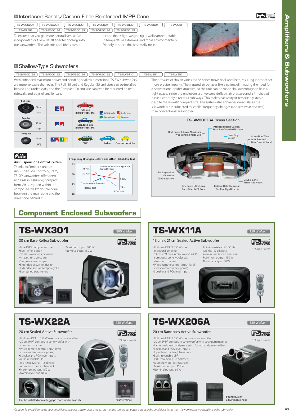 Ts-wx301, Ts-wx22a, Ts-wx11a | Pioneer DEH-P7150UB User Manual | Page 49 /  64 | Original mode