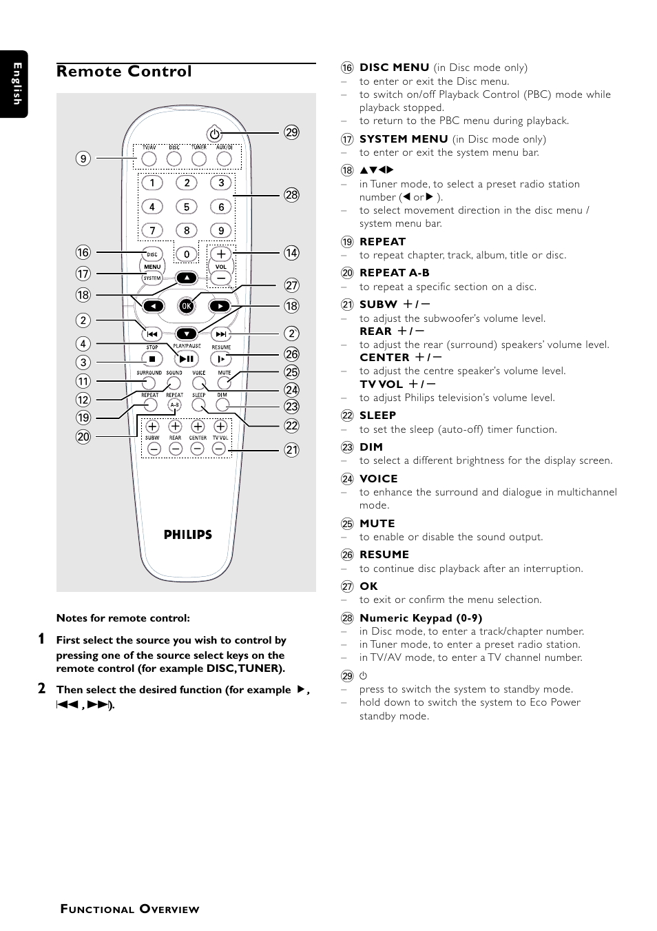 Remote control | Philips LX7000SA User Manual | Page 10 / 31 | Original mode