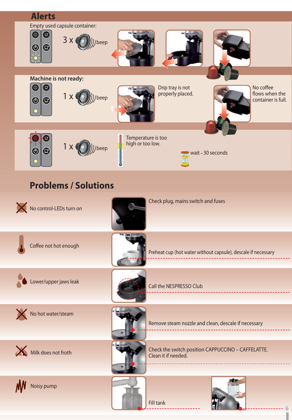 Problems / Alerts | Nespresso D290 Manual Page / 10