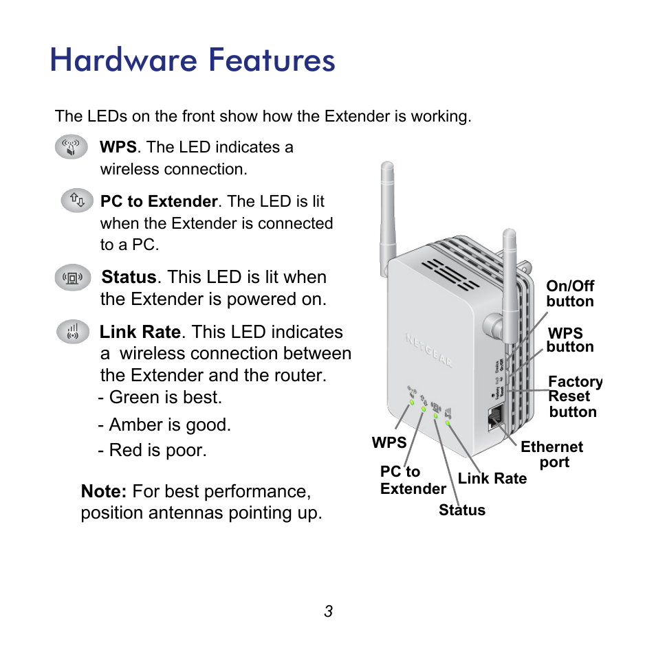 Hardware features | NETGEAR Universal WiFi Range Extender WN3000RP User  Manual | Page 3 / 16